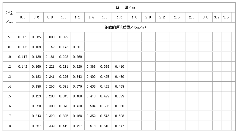 海西不锈钢管规格型号表