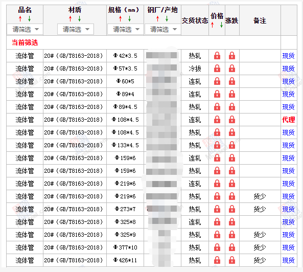 海西无缝钢管5月10号价格