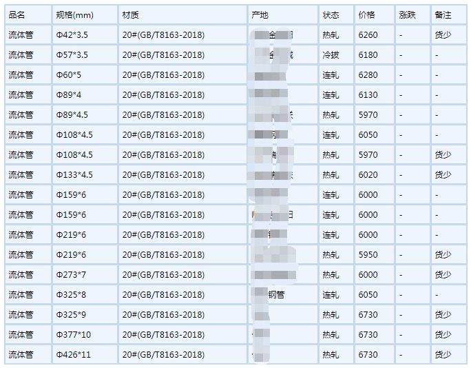 海西无缝钢管6月6号行情